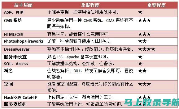 站长必备技能：深度解读流量统计报告