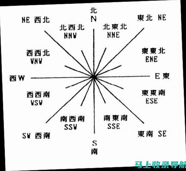 全方位解读百度SEO排名，助你轻松驾驭营销技巧